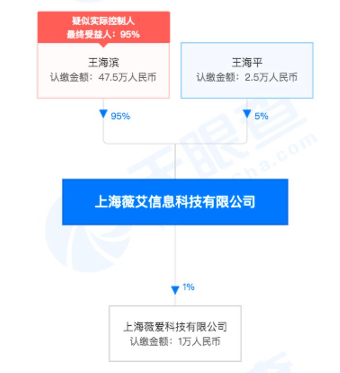 上海高端外圍伴游招聘_上海伴游_長(zhǎng)寧愛可可上海伴游