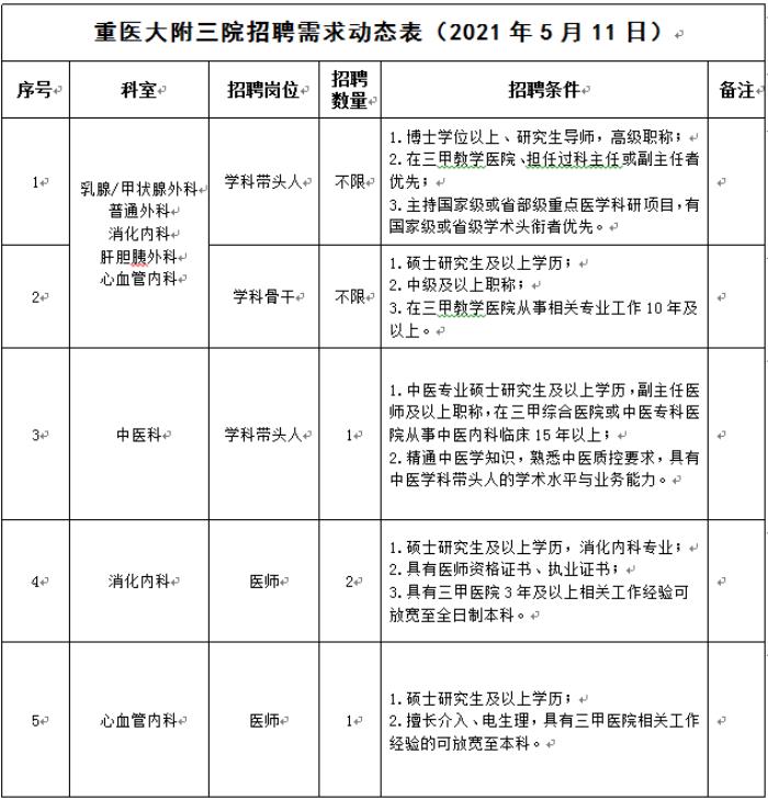 商務伴游_重慶伴游招聘_重慶商務伴游招聘