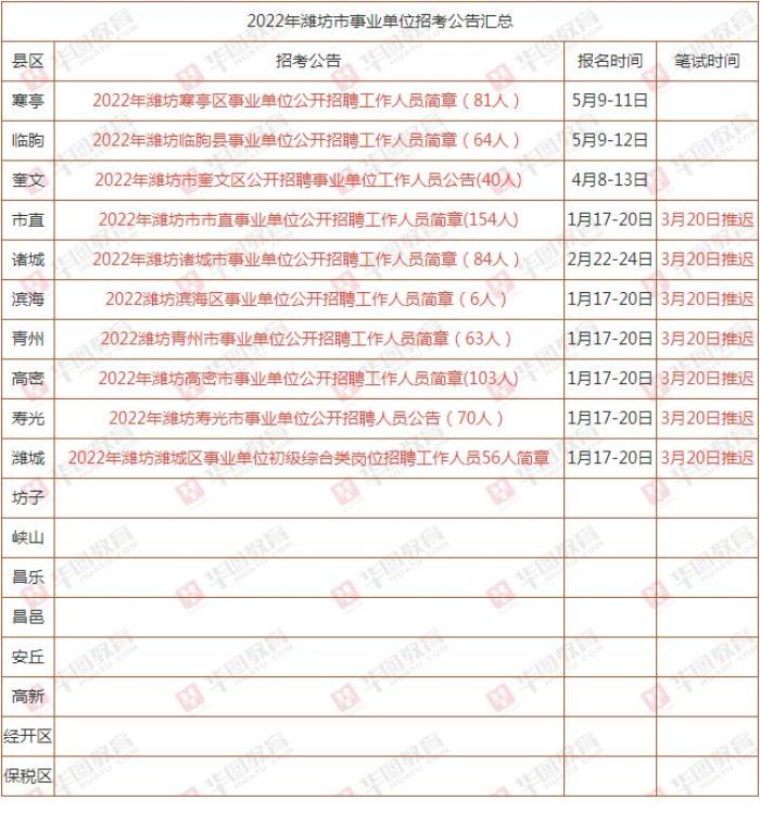 濰坊伴游招聘信息_濰坊晨鴻信息招聘_濰坊私人伴游聯系方式
