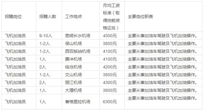 深圳伴游直招_北京商務(wù)伴游男直招_男伴游直招