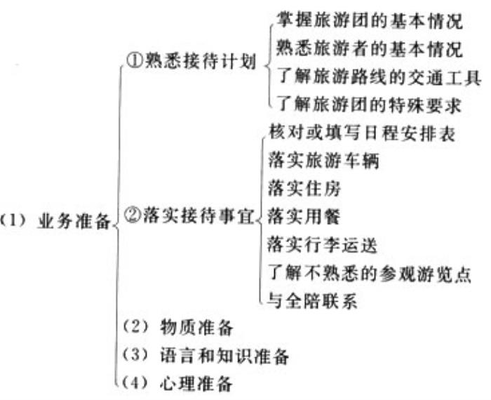 58同城天津私人伴游_天津伴游_天津商務伴游