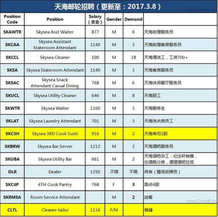 上海伴游招聘日薪一萬(wàn)_私人伴游招聘_海外伴游招聘