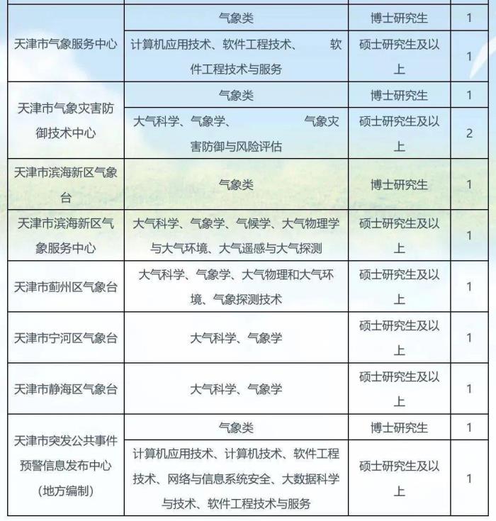 上海商務伴游外圍招聘_天津商務伴游招聘_南京商務伴游招聘