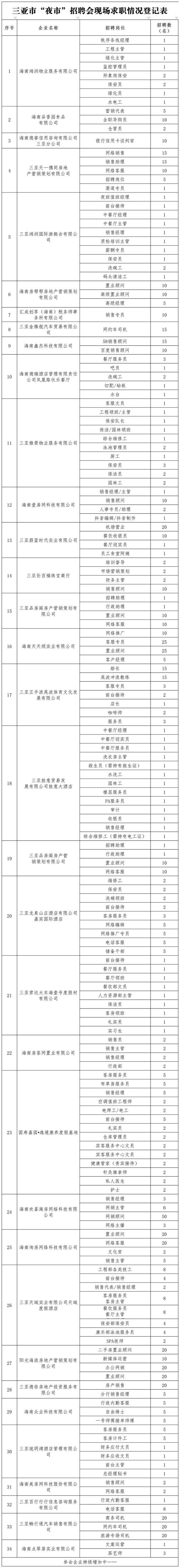 三亞商務(wù)伴游：月保底30-60-90萬(wàn)準(zhǔn)確說(shuō)