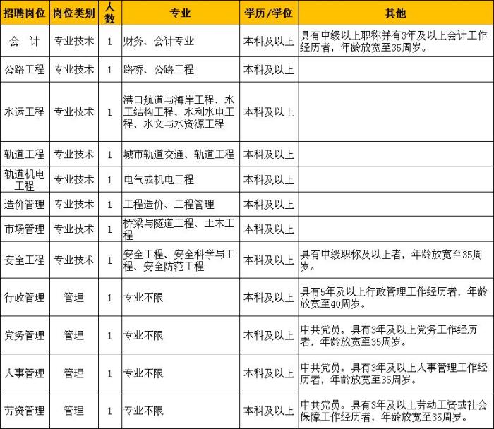 杭州商務伴游模特
只有你想不到的，沒有我們做不到的大型財團，CEO，富二代