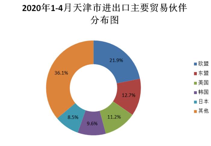 商務(wù)伴游_桂林商務(wù)伴游_天津商務(wù)伴游