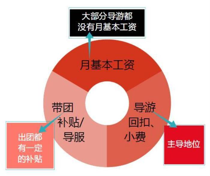 天津私人伴游_私人伴游_西安伴游私人聯系