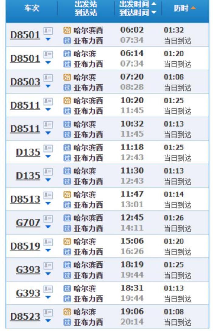 中國雪鄉旅游詳細攻略(附吃住行游玩路線)