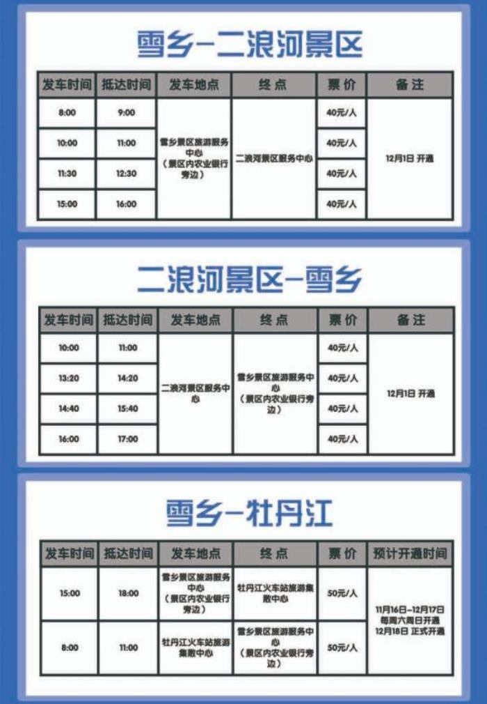 中國雪鄉旅游詳細攻略(附吃住行游玩路線)