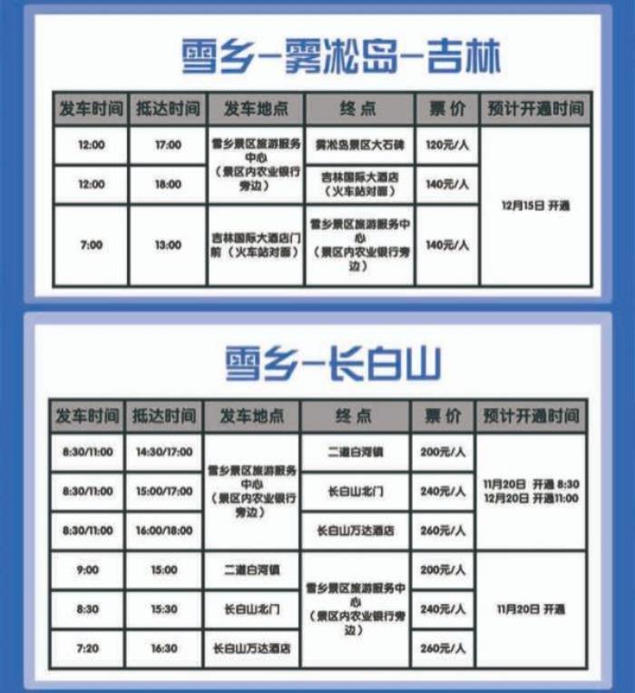 中國雪鄉旅游詳細攻略(附吃住行游玩路線)