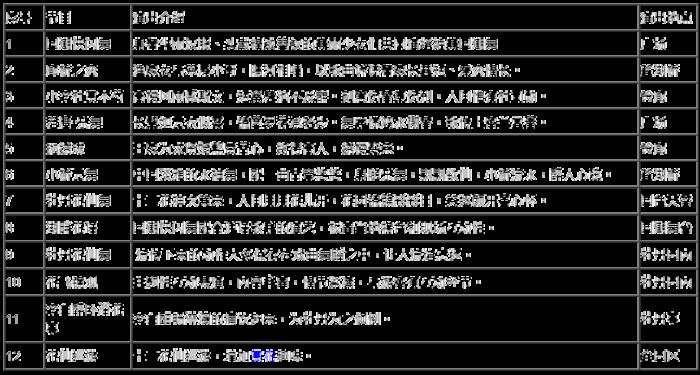 2023年上海灣區牡丹節時間+地點+門票+游玩攻略