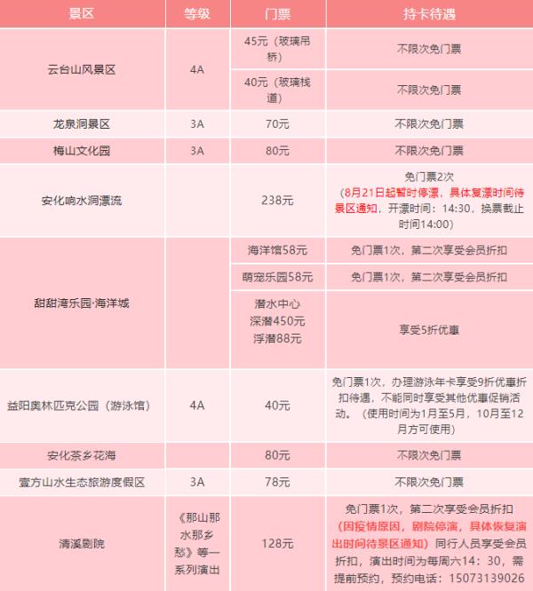 益山益水益美益陽文旅惠民消費(fèi)一卡通
