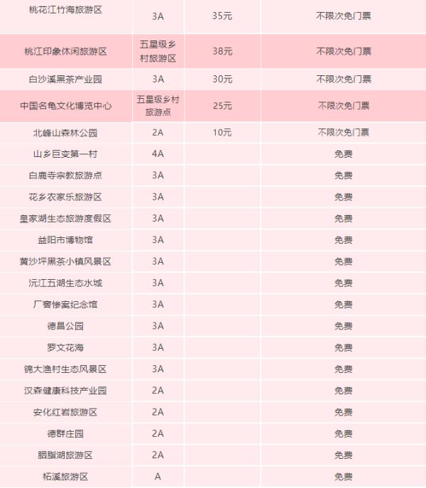 益山益水益美益陽文旅惠民消費(fèi)一卡通