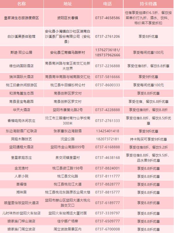 益山益水益美益陽文旅惠民消費(fèi)一卡通